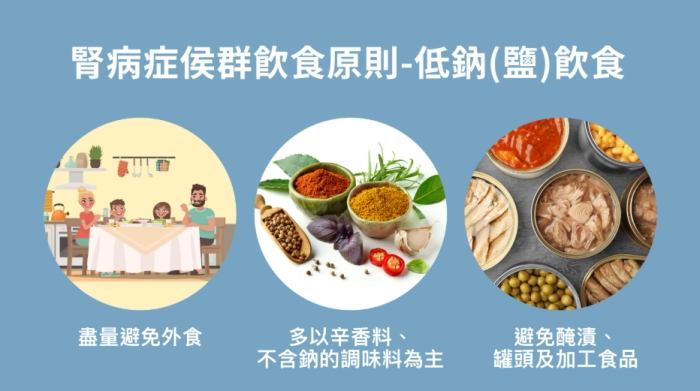 腎病飲食餐單