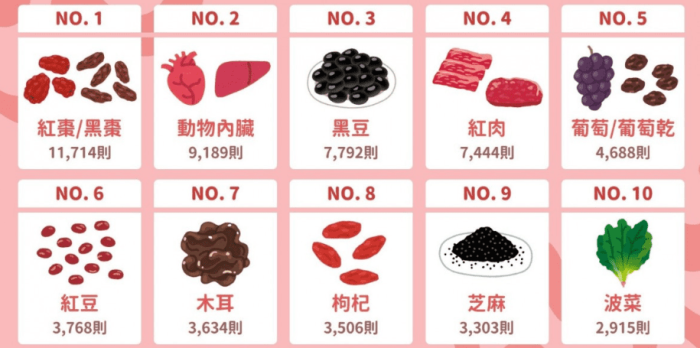補血食物