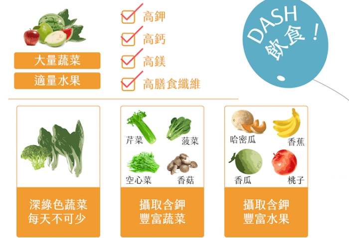 得舒飲食是什麼