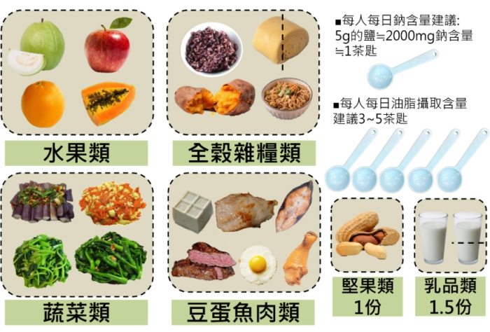 健康飲食的好處