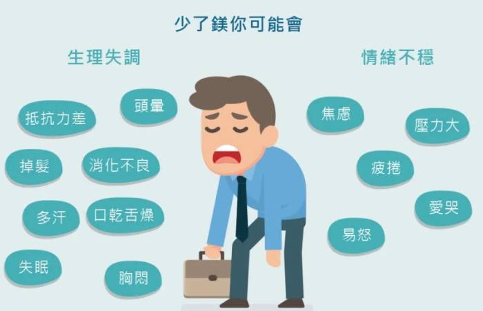 缺鎂症狀