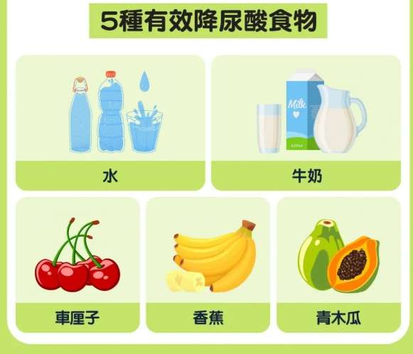 尿酸飲食