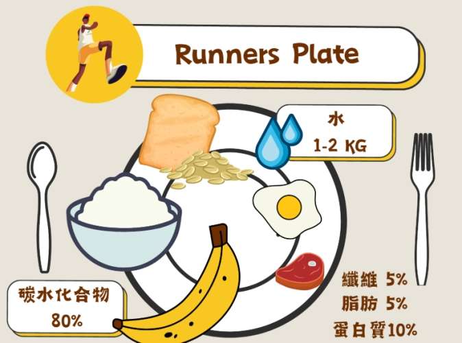 肝醣超補法