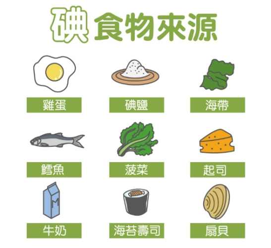 無碘食物