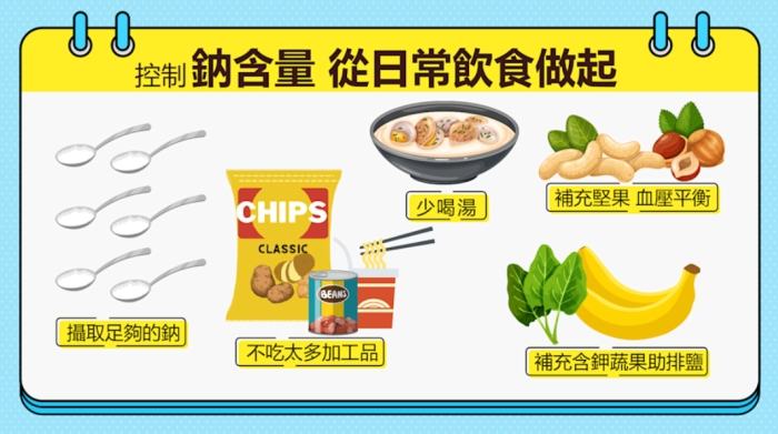 低鈉食品定義