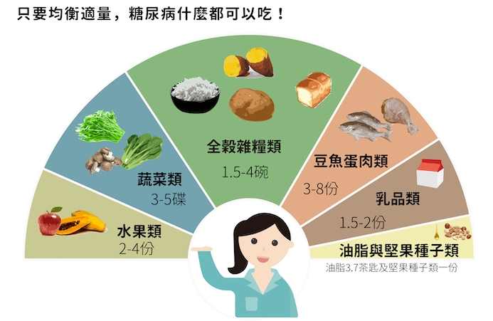 高血糖吃什麼主食
