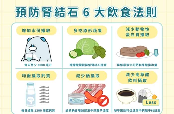 膽結石吃什麼水果