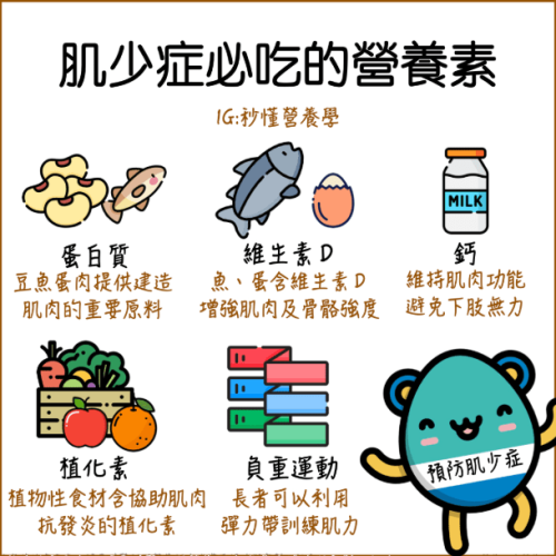 肌少症​飲食