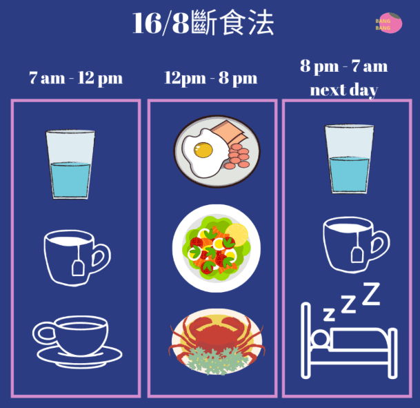 間歇性斷食的好處與壞處