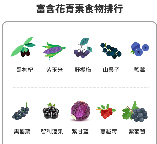 最強花青素食物排行