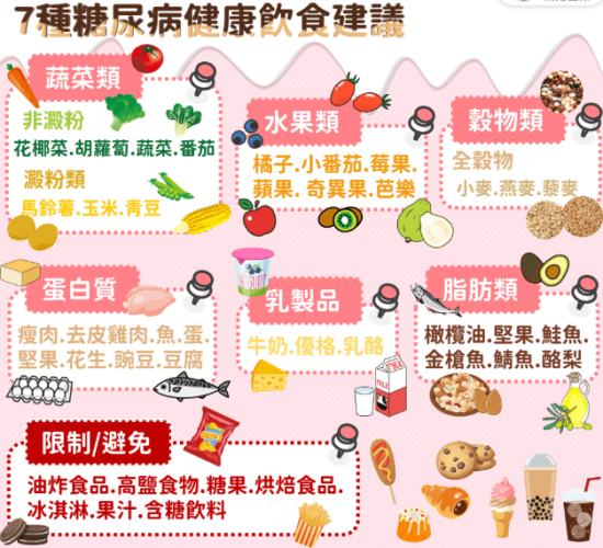 糖尿病飲食禁忌5大水果
