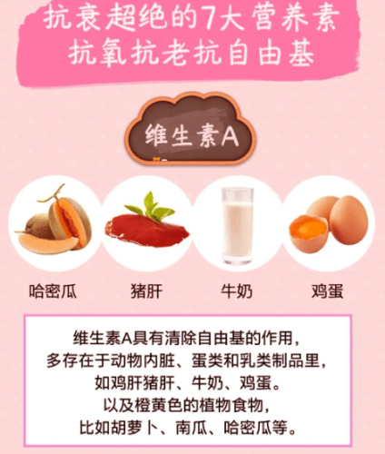 攝取抗衰老食物時注意甚麼