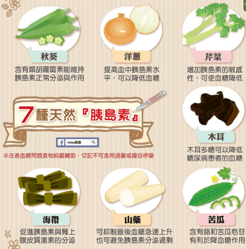 糖尿病飲食7大原則