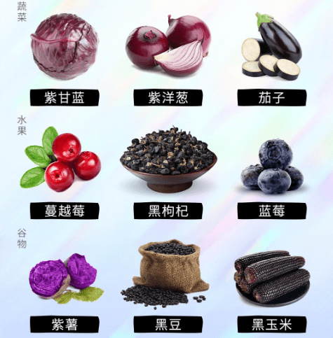 抗氧化食物常見問題