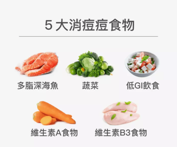 長痘痘吃什麼