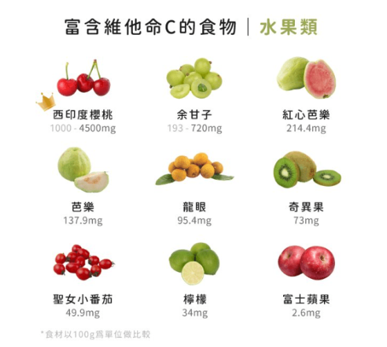 維他命C水果