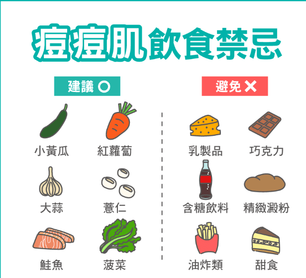 長痘痘不能吃什麼
