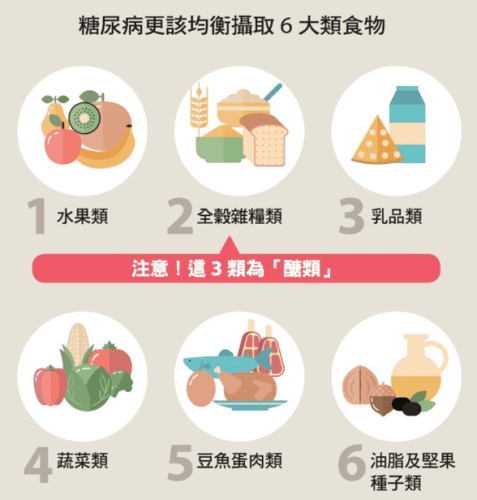 糖尿病可以吃的食物