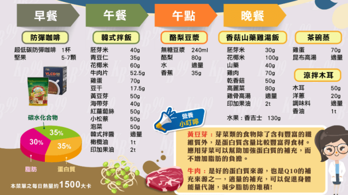增肌原理是什麼