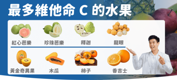 維他命C一天攝取量
