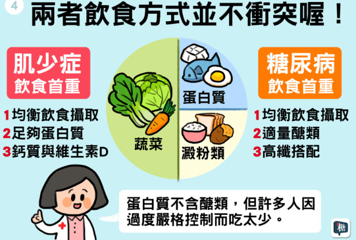 ​減肥避免肌少症