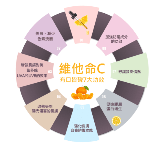 維他命C的6大功效好處
