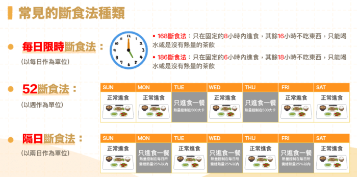 安全斷食運動