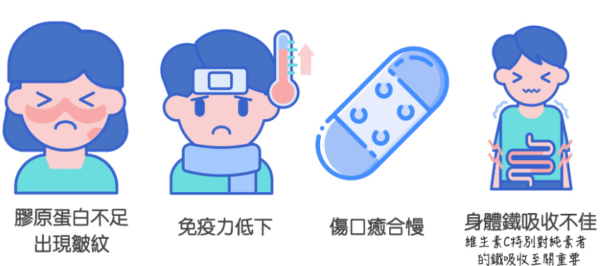 缺乏維他命C食物會引起什麼疾病