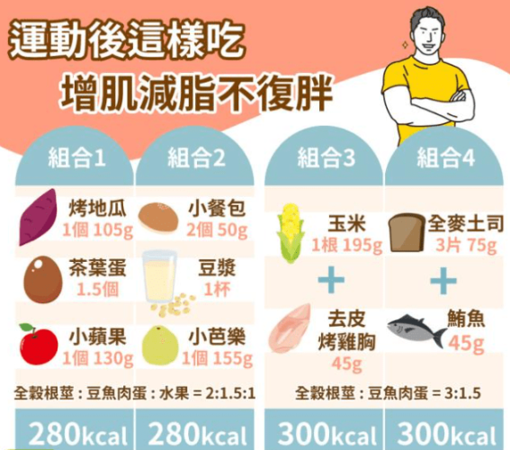 運動完吃什麼