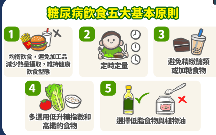 糖尿病飲食菜單