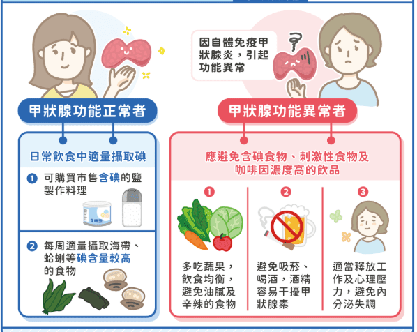 甲狀腺機能低下是什麼