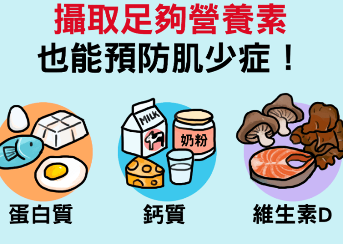 要長肌肉澱粉不可少