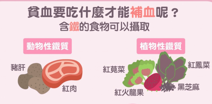 補血水果