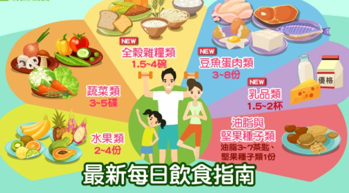 FMD飲食適用人羣
