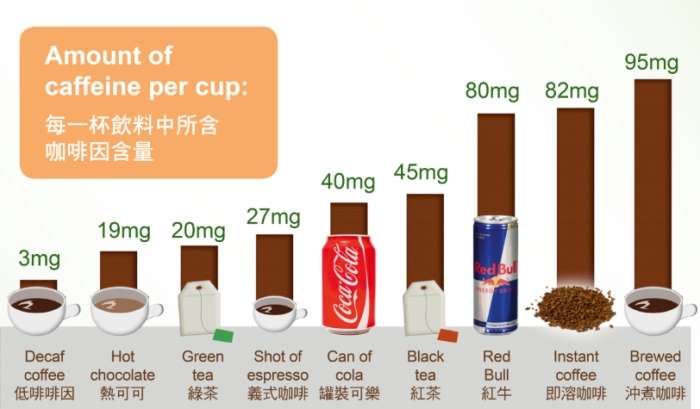 孕婦點心可以吃什麼