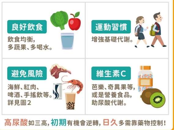 尿酸飲食怎麼吃