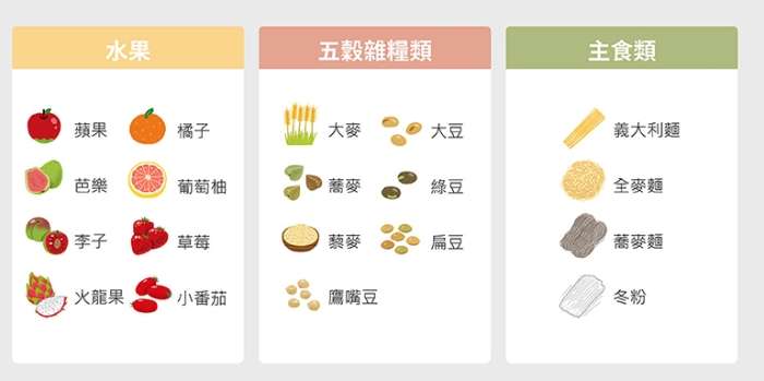 低GI食物有哪些