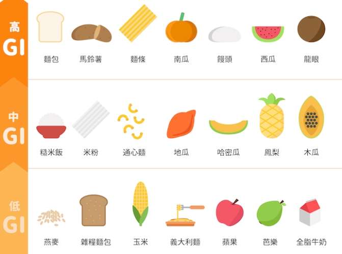低GI飲食好處