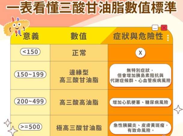 三酸甘油脂過高原因