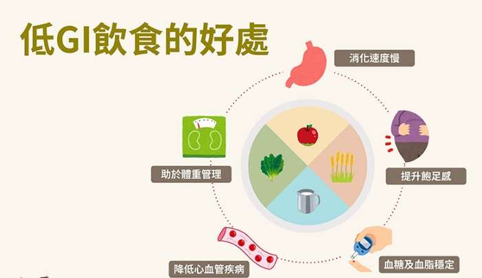 低GI飲食好處